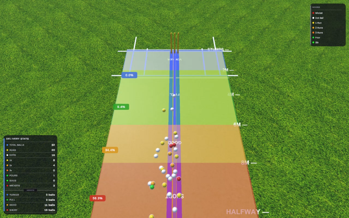 Pitch map landing zones