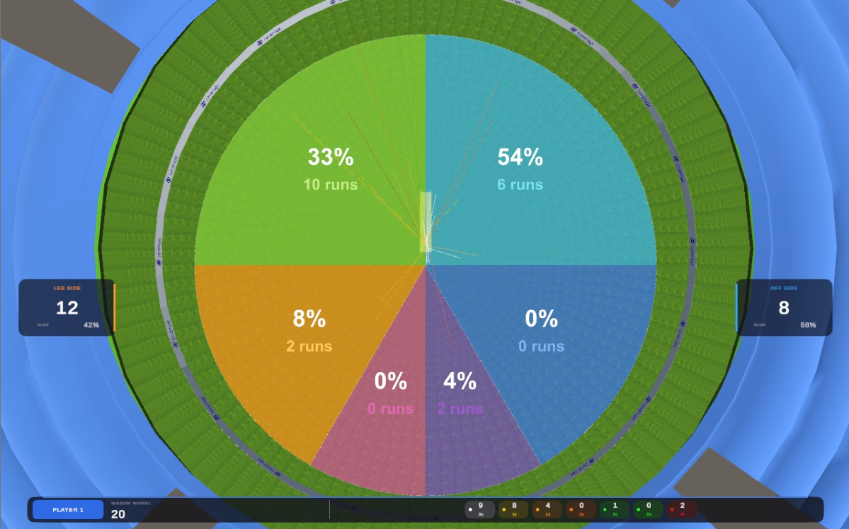 Quadrant scoring zones